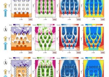 Pedestrian safety zones for three types of urban block layouts: arrayed, staggered, and enclosed.