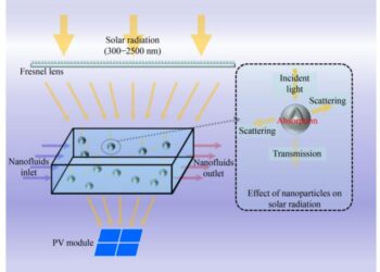 Advancing performance assessment of a spectral beam splitting hybrid PV/T