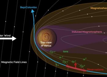 Schematic view of planetary material escaping through Venus magnetosheath flank.