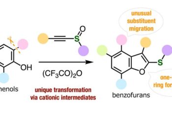 Highly functionalized benzofurans through unusual substituent migration
