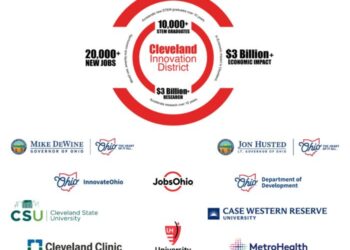 Cleveland Innovation District Partners Exceeding Many Targets Set by State and JobsOhio