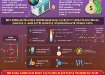 Oxide ion conduction in Sillén Oxychlorides with triple fluorite-like layers