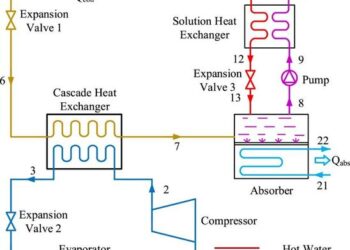 Schematic diagram of the CACRC system