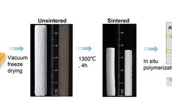 HOW TO FABRIATE THE nHA/PEKK COMPOSITES