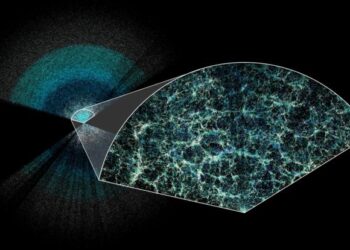 3D map of the universe