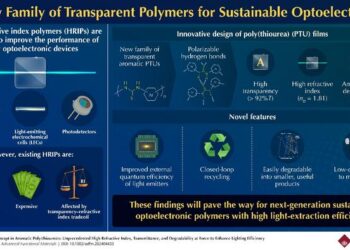 Towards a new era in high refractive index polymers for optoelectronic applications