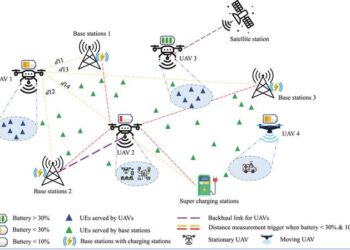 Innovative GREENSKY Model Elevates UAV Efficiency in Next-Gen Wireless Networks