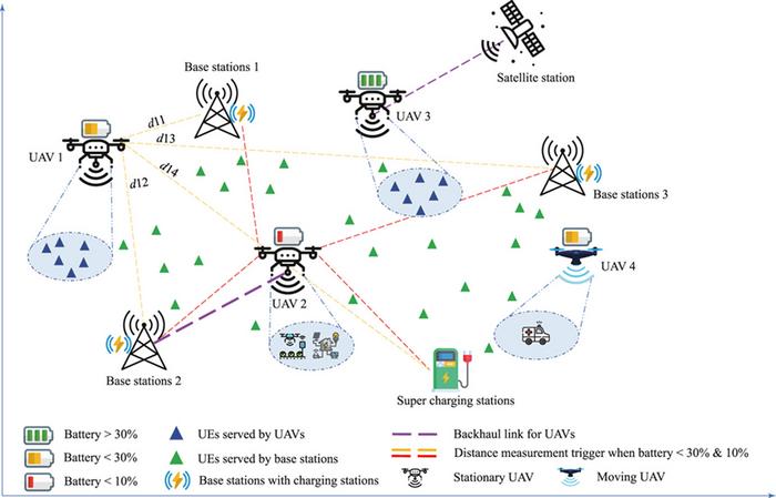 Innovative GREENSKY Model Elevates UAV Efficiency in Next-Gen Wireless Networks