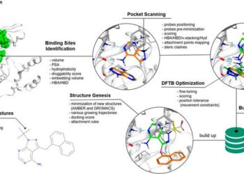 QFASG Pipeline