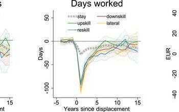 Displacement costs by switch type