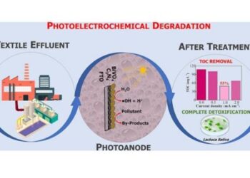 Light-activated materials perform well in treatment of textile effluent