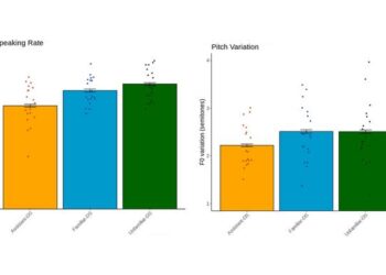 African American English speakers adjust rate and pitch based on audience