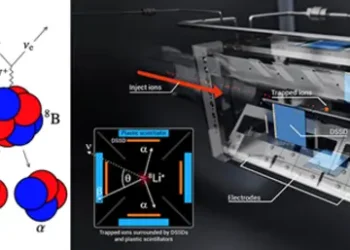New Beta-Decay Measurements in Mirror Nuclei Pin Down the Weak Nuclear Force