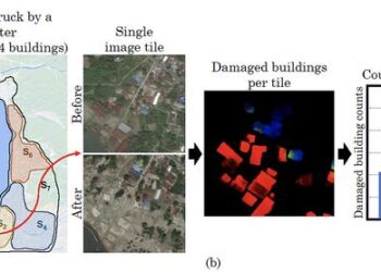 Counting damaged buildings