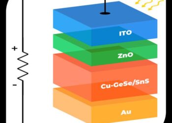 CuxGeSe/SnS solar cell schematic