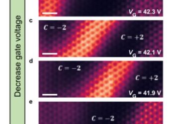 chiral interface state