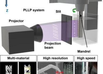 Polar-coordinate Line-projection Light-curing Production (PLLP) system and demonstration prints