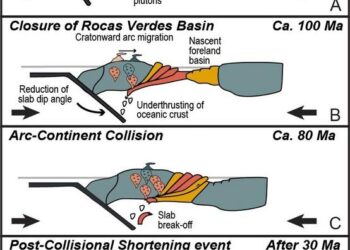 Back Arc Basin Opening and Closing