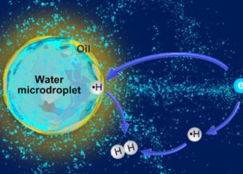 Researchers realize hydrogen formation by contact electrification of water microdroplets