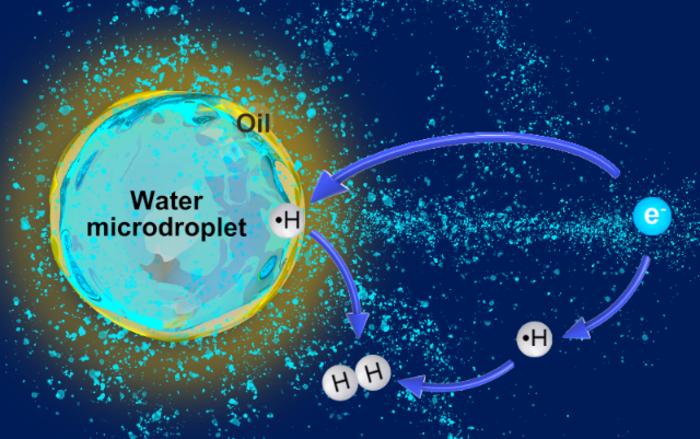Researchers realize hydrogen formation by contact electrification of water microdroplets and its regulation