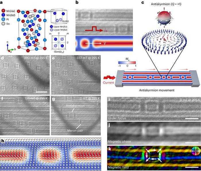 Realization of room-temperature antiskyrmions with different magnetization states and their straight current-driven behaviour along the naturally helical stripes at zero field
