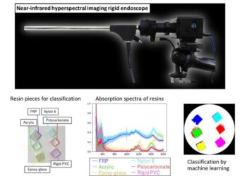 Visible-to-OTN hyperspectral imaging of six different types of resins