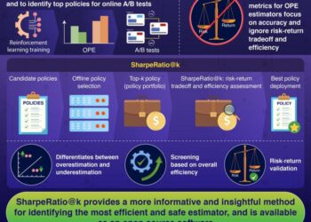 SharpeRatio@k: novel metric for evaluation of risk-return tradeoff in off-policy