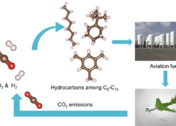 CO2-to- aviation fuel conversion