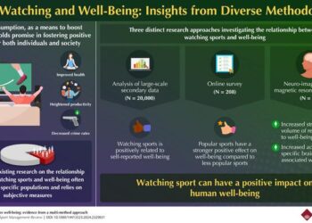Diverse methodologies uncover positive effects of sport-watching on well-being in general population