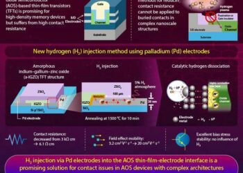 Novel Hydrogen Infection Method for Solving Contract Issues in Oxide Semiconductors