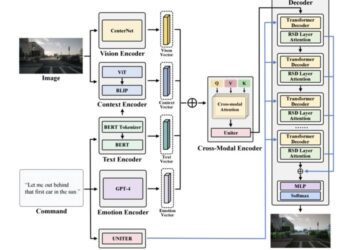 Voice at the wheel: Commands navigates, wisdom travels from COMMTR2024