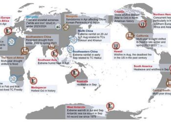 Extreme weather and climate events