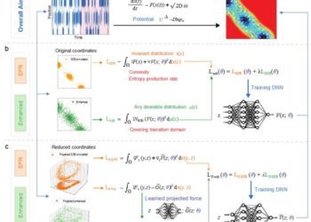 Constructing energy landscapes through enhanced EPR workflow.