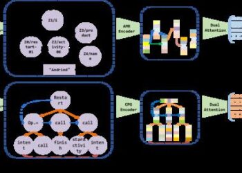 An overview of the proposed method, including: 1) Multi-relational graph construction; 2) Multi-relational graph embedding; 3) Semantic similarity calculation