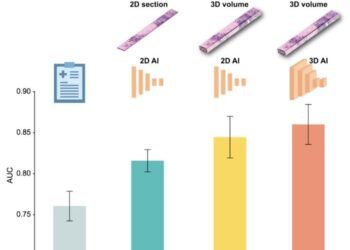 Tripath outperforms baselines to predict cancer recurrence