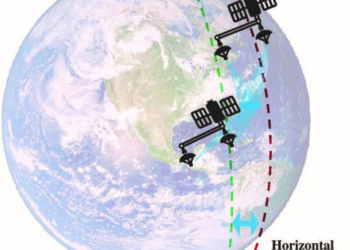 Sketch of the helix satellite formation.