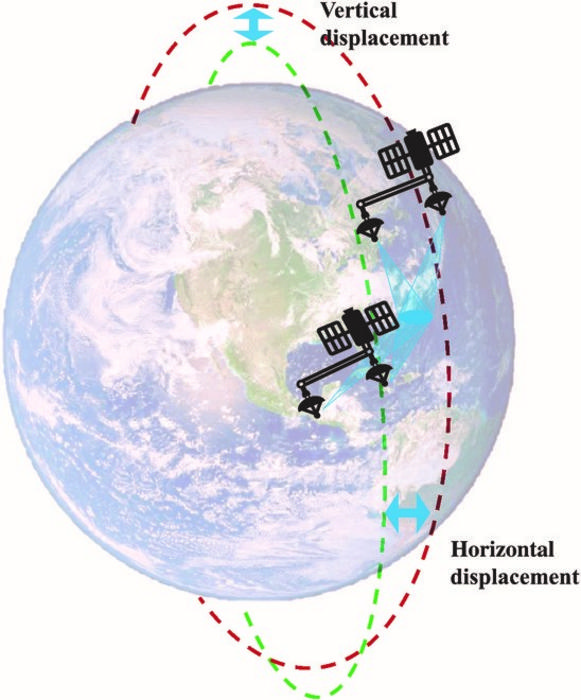 Sketch of the helix satellite formation.