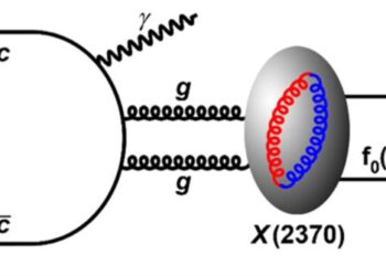 Schematic diagram of the J/ψ radiative decay to the X(2370) particle