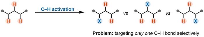 The main challenge of C–H activation is controlling which C–H bond is functionalized in the process – the so-called"selectivity problem".