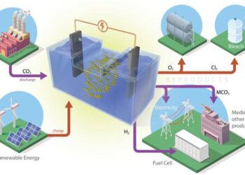 How a carbon capture battery works