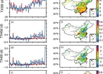 Regional average anomaly time series of extreme high temperature warning indicators (left column) and spatial distribution of long-term trends (right column) observed in China from 1961 to 2022