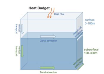 Enhancing marine heatwave predictions with advanced ocean data assimilation