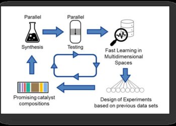 New Catalytic Promoter on Par with Decades of Study