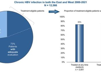 Chronic HBV infection in both the East and West 2000-2021