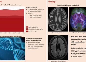 Causal association betweem BMI and brain health