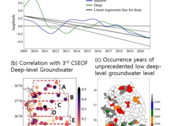 Occurrence years of deep level groundwater depletion (unprecedented groundwater level) on the Korean Peninsula