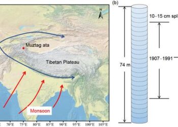 The location of Muztag ata glacier and the ice core sampling strategy.