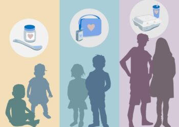 Introducing peanut in infancy prevents peanut allergy into adolescence