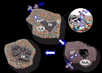 Iron could be key to less expensive, greener lithium-ion batteries,