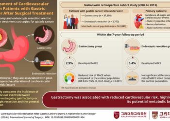 Investigating the prevalence of major adverse cardiovascular events (MACE) in patients with gastric cancer undergoing surgical interventions
